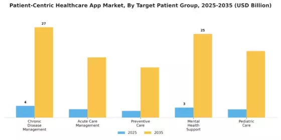 Patient Centric Healthcare App Market Segment Image 2