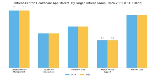Patient Centric Healthcare App Market Segment Image 1