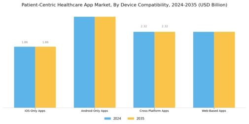 Patient Centric Healthcare App Market Segment Image 2