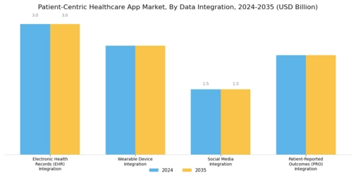 Patient Centric Healthcare App Market Segment Image 3