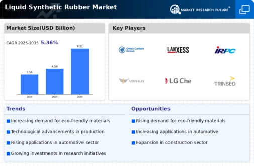 Liquid Synthetic Rubber Market Infographic