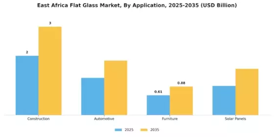East Africa Flat Glas Market Segment Image 0