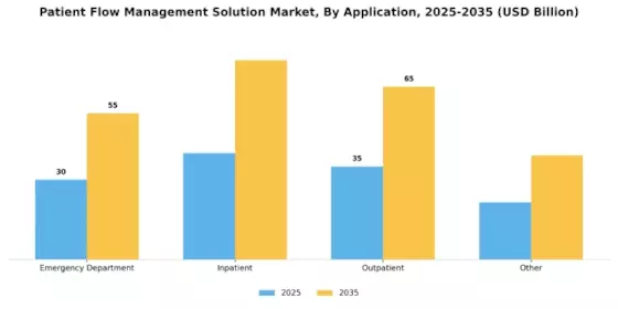 Patient Flow Management Solution Market Segment Image 0