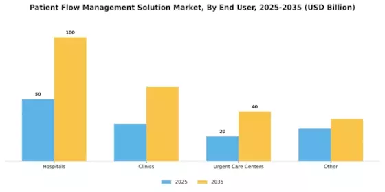 Patient Flow Management Solution Market Segment Image 2