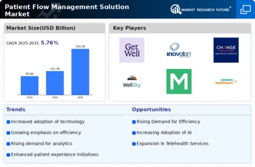 Patient Flow Management Solution Market Infographic