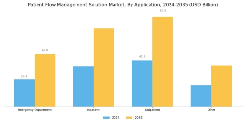 Patient Flow Management Solution Market Segment Image 1