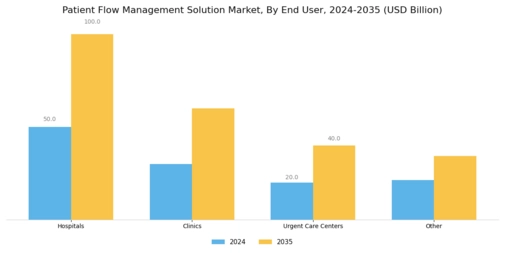 Patient Flow Management Solution Market Segment Image 2
