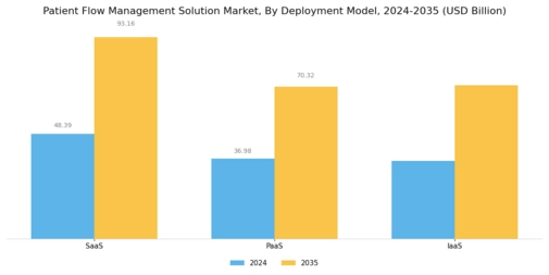 Patient Flow Management Solution Market Segment Image 3