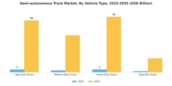 Semi autonomous Truck Market Segment Image 3