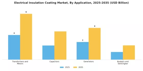 Electrical Insulation Coating Market Segment Image 0