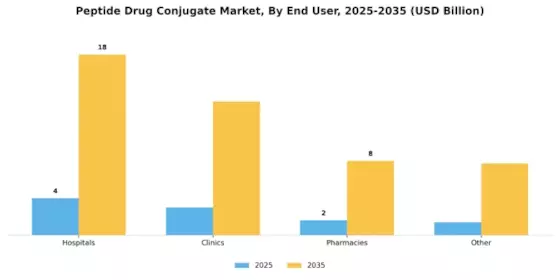 Peptide Drug Conjugate Market Segment Image 0
