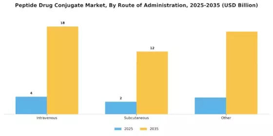 Peptide Drug Conjugate Market Segment Image 1