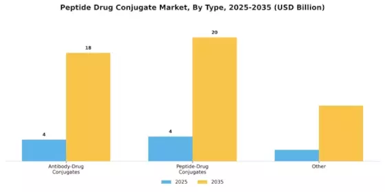 Peptide Drug Conjugate Market Segment Image 3