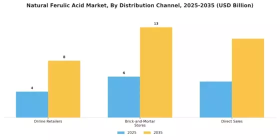 Natural Ferulic Acid Market Segment Image 1