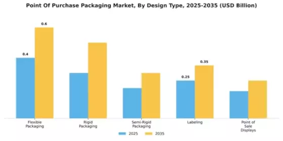 Emea Pop Packaging Market Segment Image 1