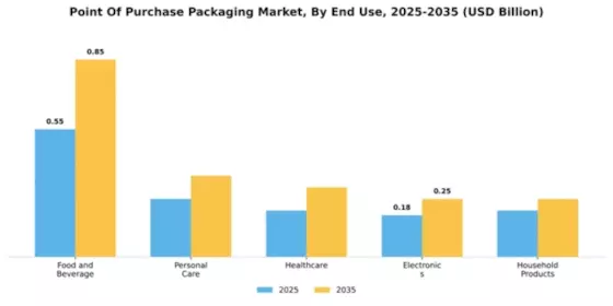 Emea Pop Packaging Market Segment Image 2