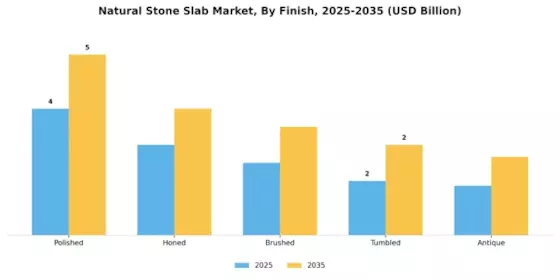 Natural Stone Slab Market Segment Image 1