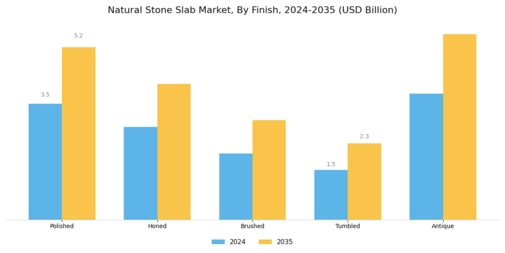 Natural Stone Slab Market Segment Image 1