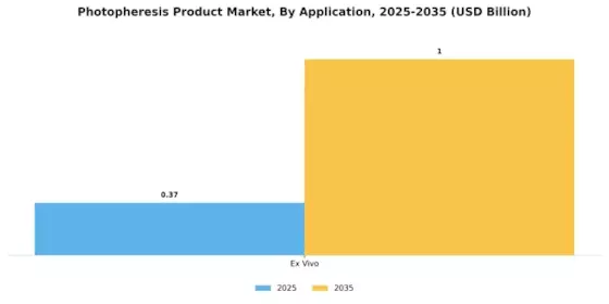 Photopheresis Product Market Segment Image 0