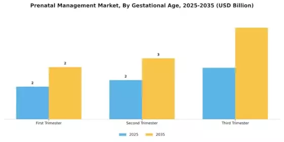 Prenatal Management Market Segment Image 0