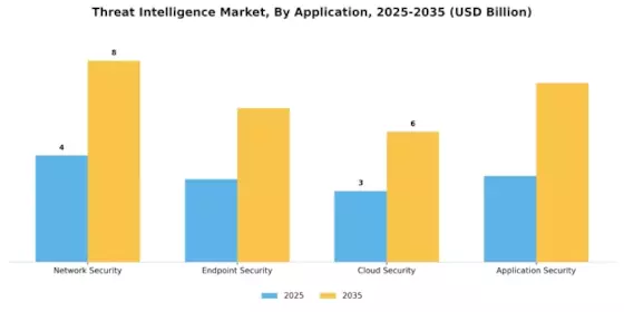 Threat Intelligence Market Segment Image 2
