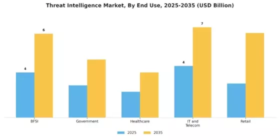 Threat Intelligence Market Segment Image 3