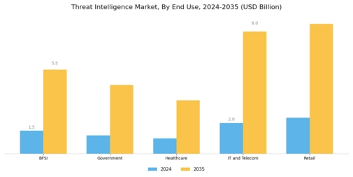 Threat Intelligence Market Segment Image 3
