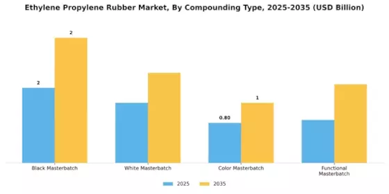 Ethylene Propylene Rubber Market Segment Image 1