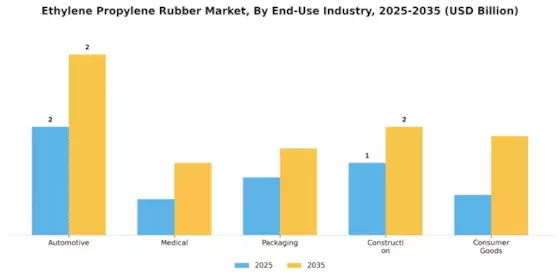 Ethylene Propylene Rubber Market Segment Image 2