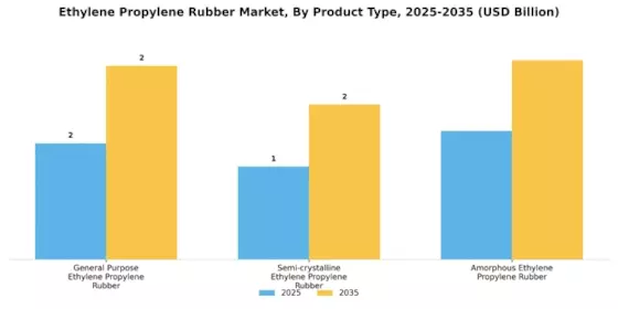 Ethylene Propylene Rubber Market Segment Image 3