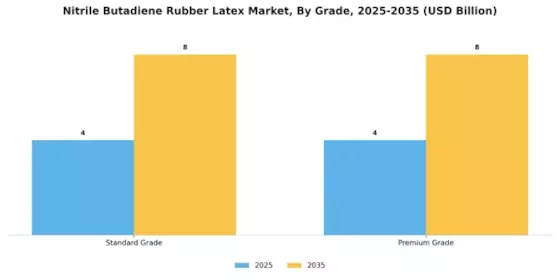 Nitrile Butadiene Rubber Latex Market Segment Image 2