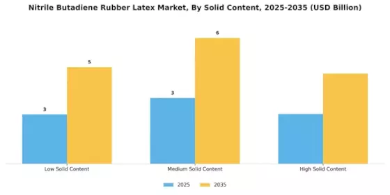 Nitrile Butadiene Rubber Latex Market Segment Image 4