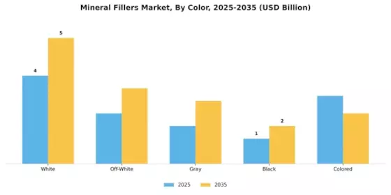Mineral Fillers Market Segment Image 1