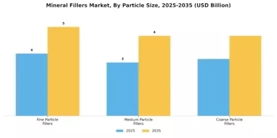 Mineral Fillers Market Segment Image 2