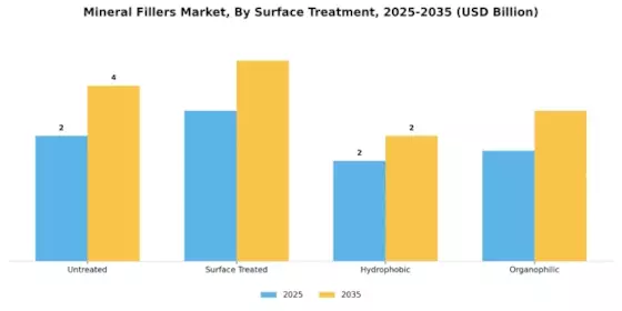 Mineral Fillers Market Segment Image 3