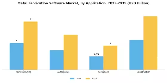 Metal Fabrication Software Market Segment Image 0