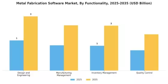 Metal Fabrication Software Market Segment Image 3
