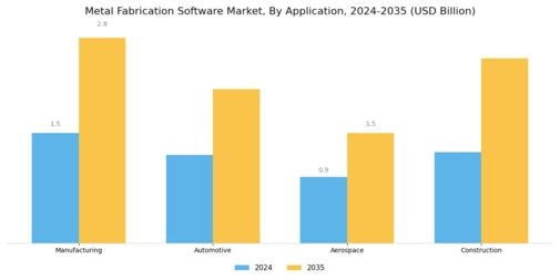 Metal Fabrication Software Market Segment Image 0