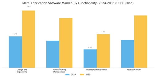 Metal Fabrication Software Market Segment Image 3