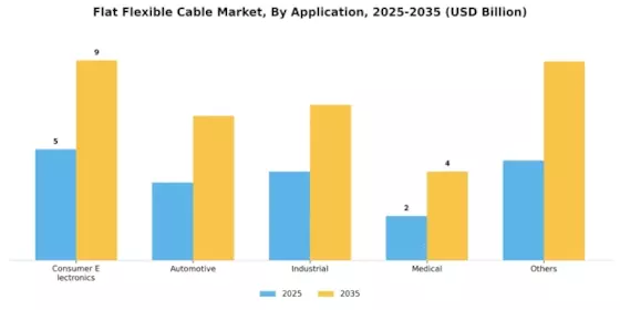 Flat Flexible Cable Market Segment Image 0