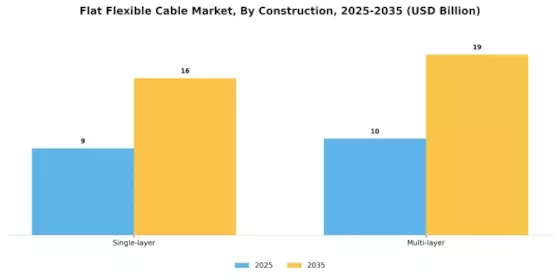 Flat Flexible Cable Market Segment Image 1