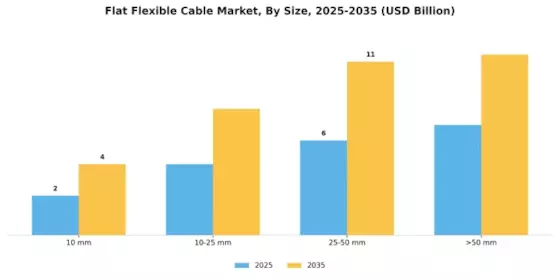 Flat Flexible Cable Market Segment Image 3