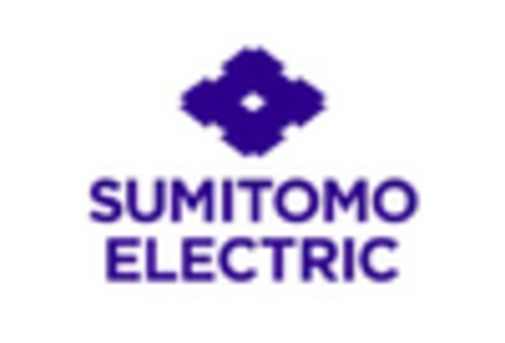 Flat Flexible Cable Market key player