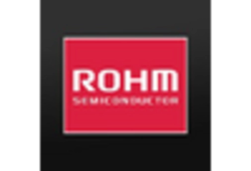 Flat Flexible Cable Market key player