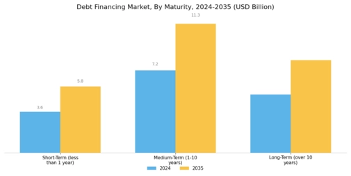 Debt Financing Market Segment Image 4