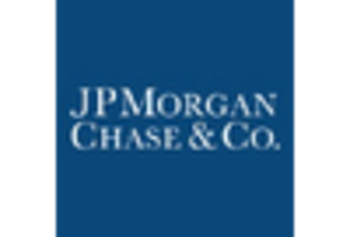 Debt Financing Market key player