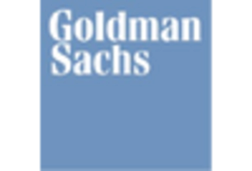 Debt Financing Market key player