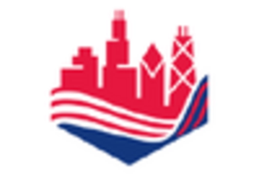 Debt Financing Market key player