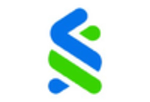 Debt Financing Market key player