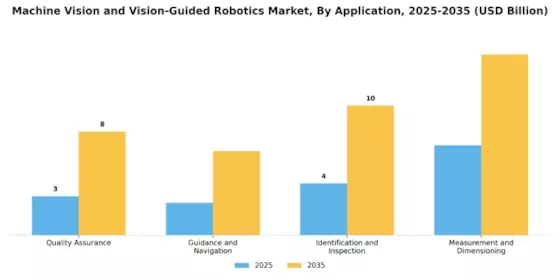 Machine Vision and Vision Guided Robotics Market Segment Image 0